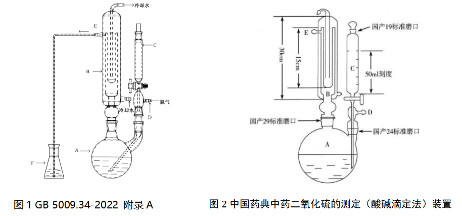 中國藥典中藥二氧化硫的測(cè)定（酸堿滴定法）裝置